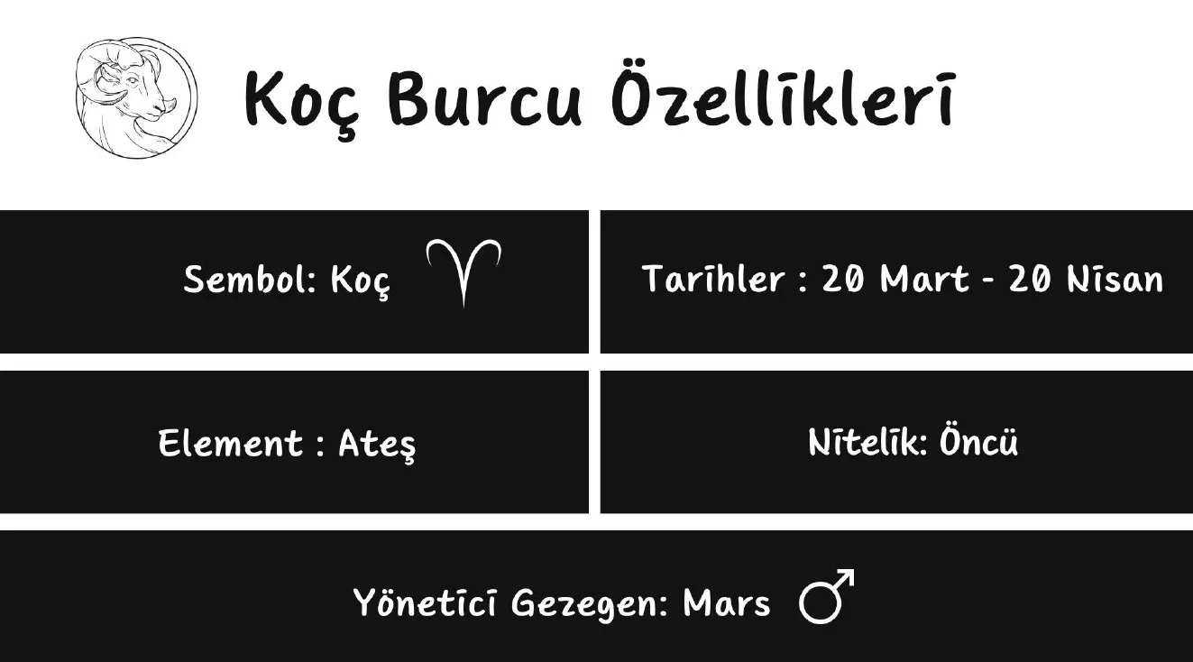 Koç Burcu Özellikleri Nelerdir? Olumlu ve Olumsuz Yönleri Koç Burcu Özellikleri Nelerdir? Olumlu ve Olumsuz Yönleri