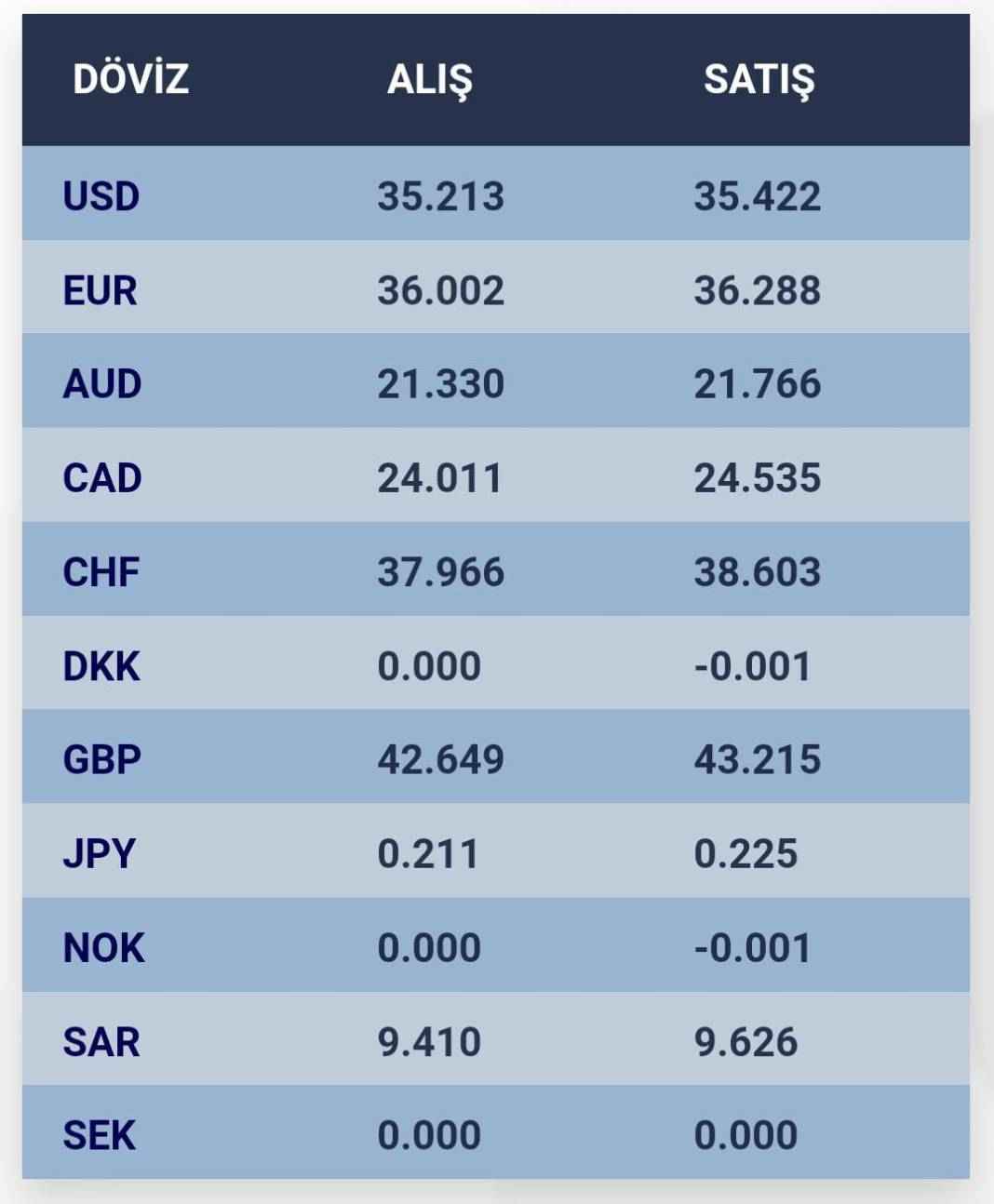 2025 altın fiyatları
