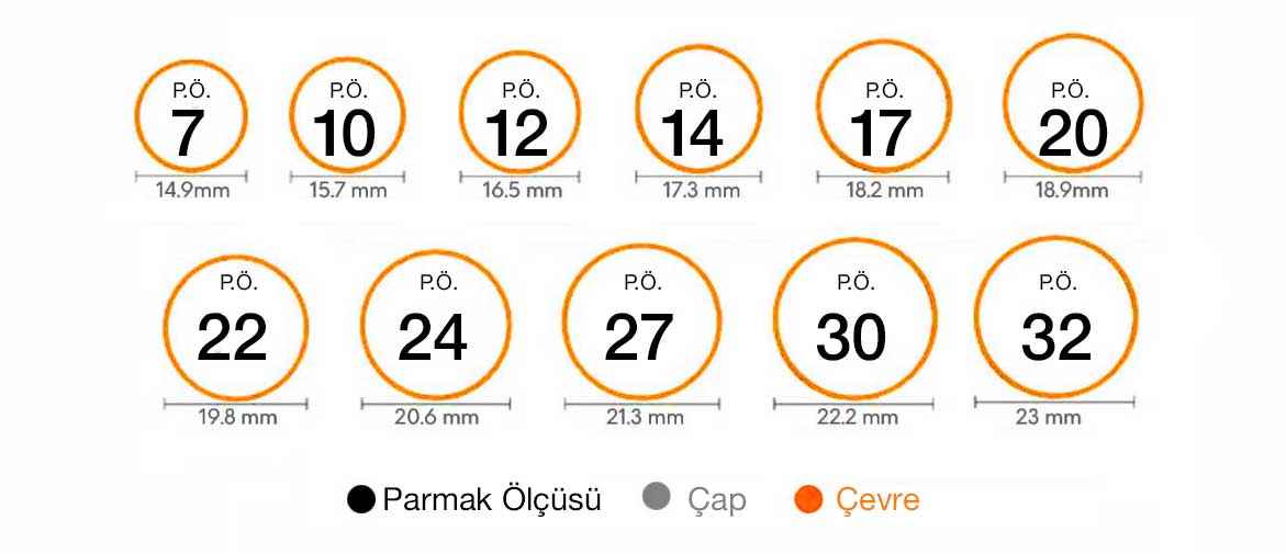 Yüzük Ölçünüzü Bulun: Doğru Yüzük Seçimi İçin Bilmeniz Gerekenler
