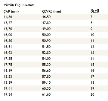yüzük ölçünüzü bulun