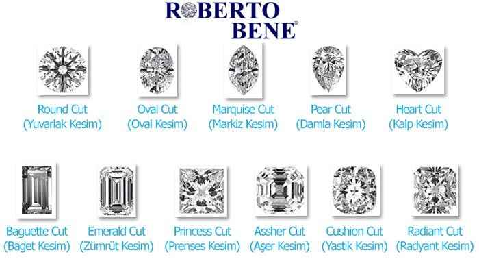 pırlanta kesim çeşitleri nelerdir pırlanta kesim çeşitleri nelerdir